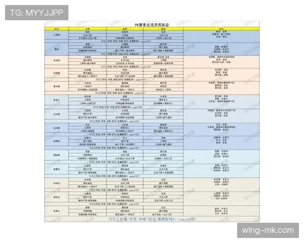 热门阵容分析:当前赛季主流战术体系与球员配置走势清晰 热门阵容分析:当前赛季主流战术体系与球员配置走势清晰
