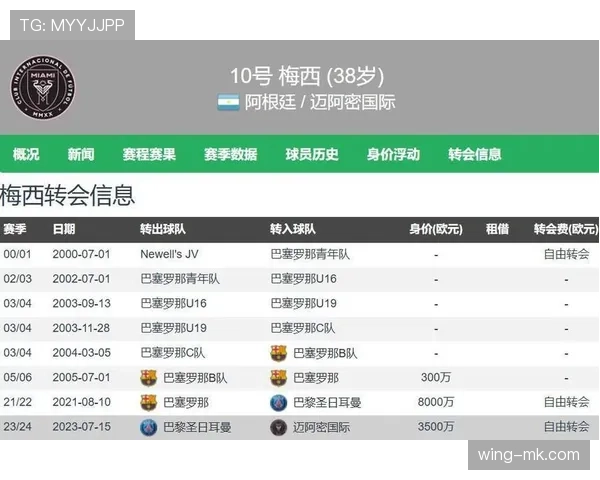 梅西加盟美职联是养老还是竞技延续？