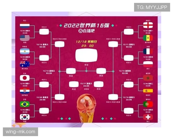 2026世界杯官方小组比较解析 2026世界杯官方小组比较解析